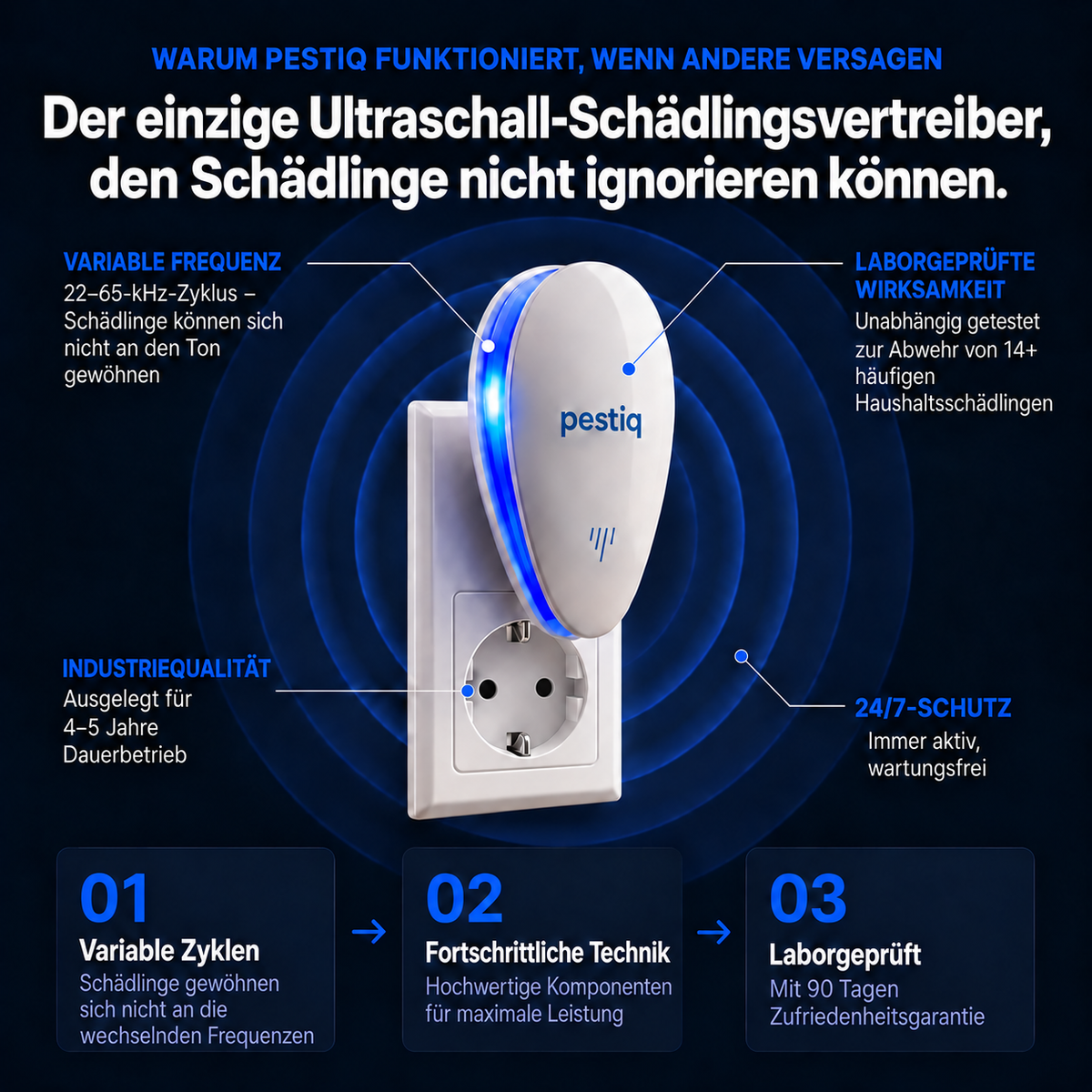 Funktionsübersicht des PESTIQ Ultraschall-Schädlingsvertreibers